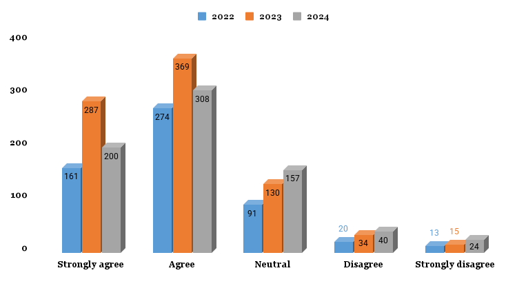What percentage of teachers use ICT tools such as LCD projector, Multimedia, etc. while teaching